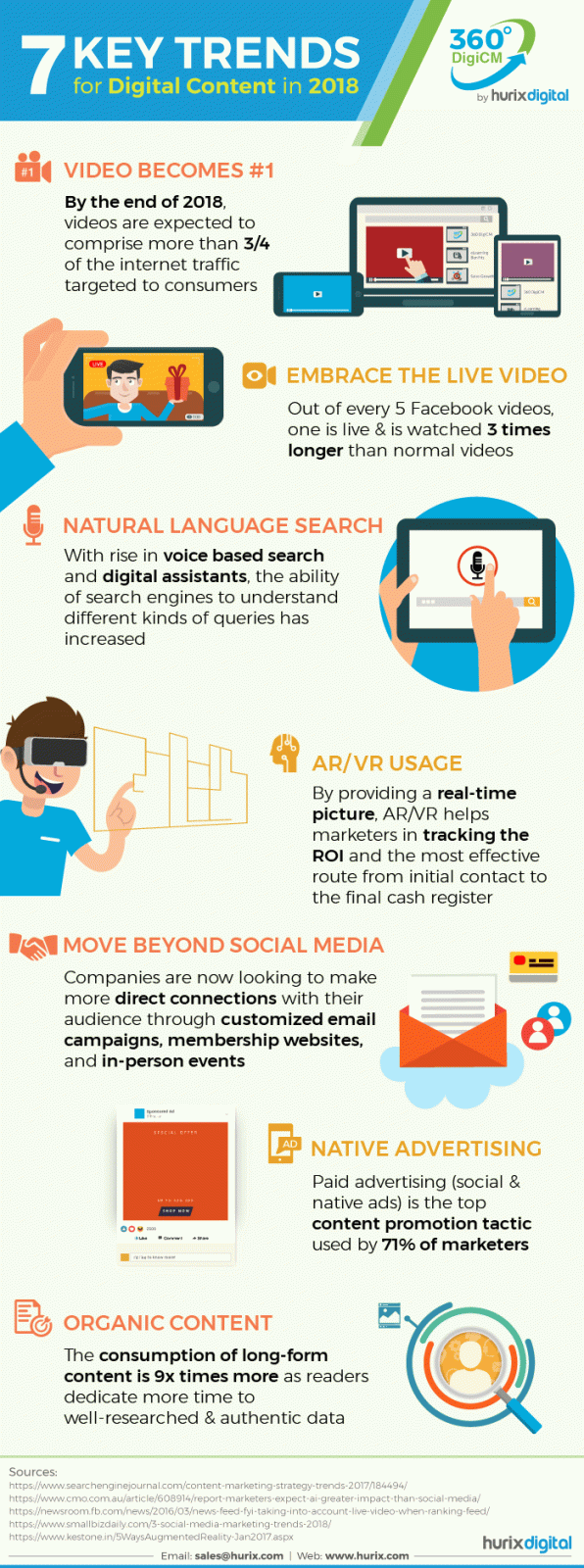 Video-first content marketing