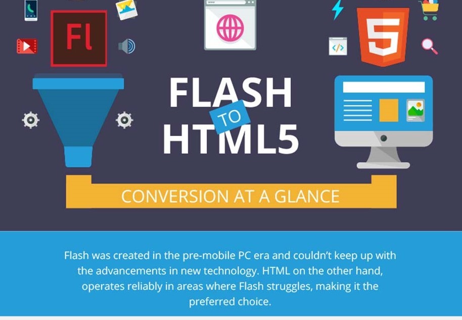 flash to html5 conversion infographic