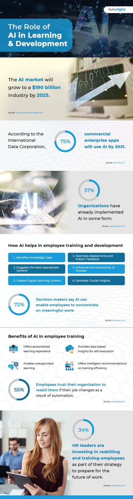 AI in L&D Infographic