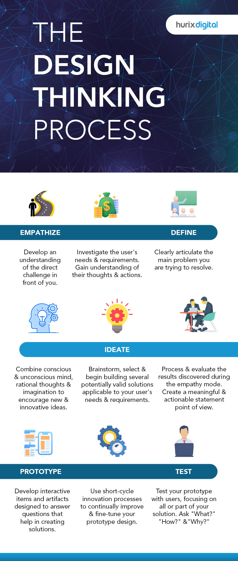 Design Thinking Framework