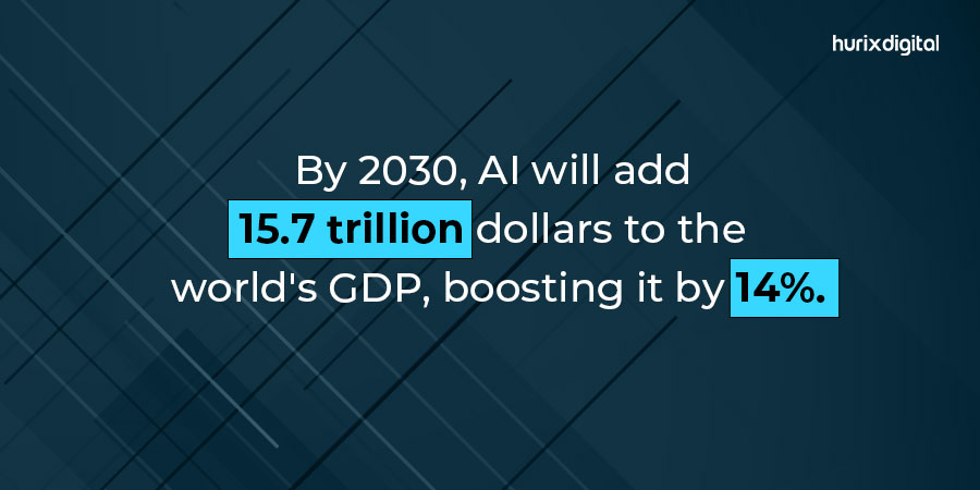 AI in 2030
