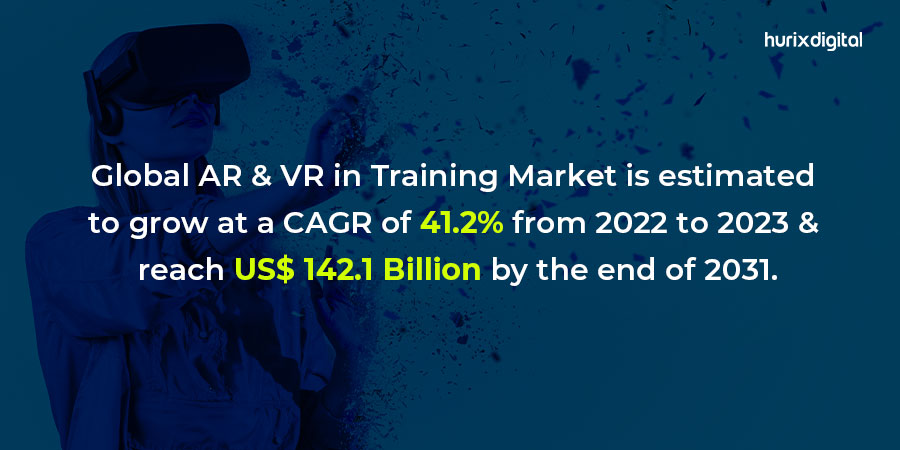 Global AR & VR in Training Market