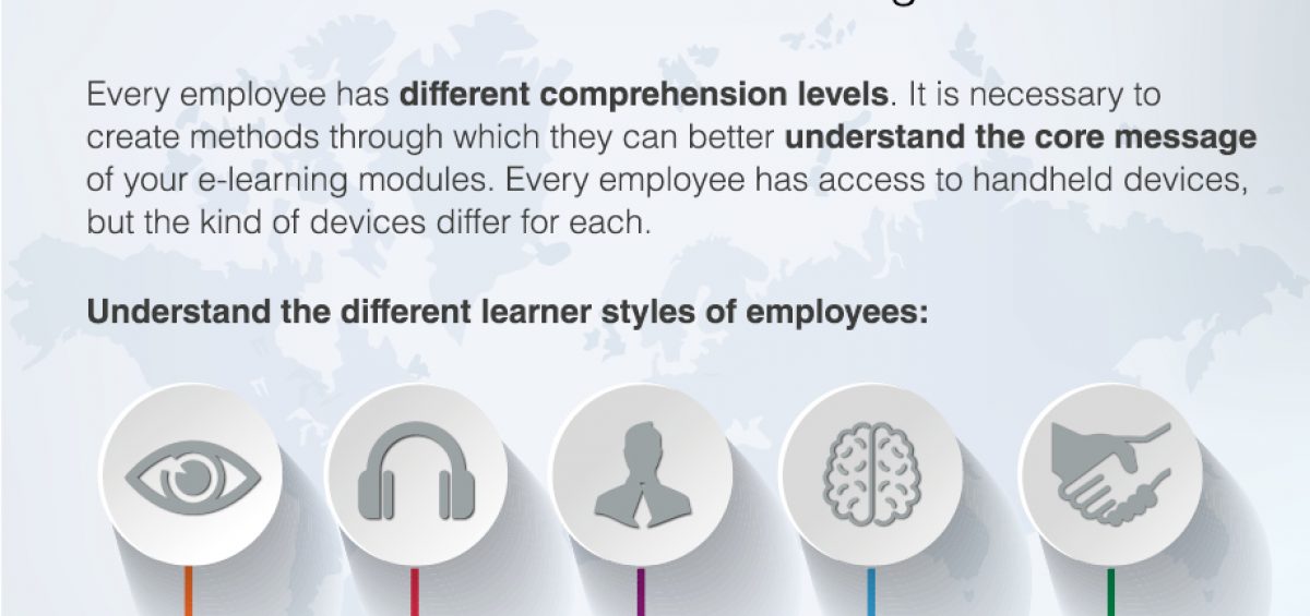 How Learner Personas Enhance Mobile Learning within Organizations