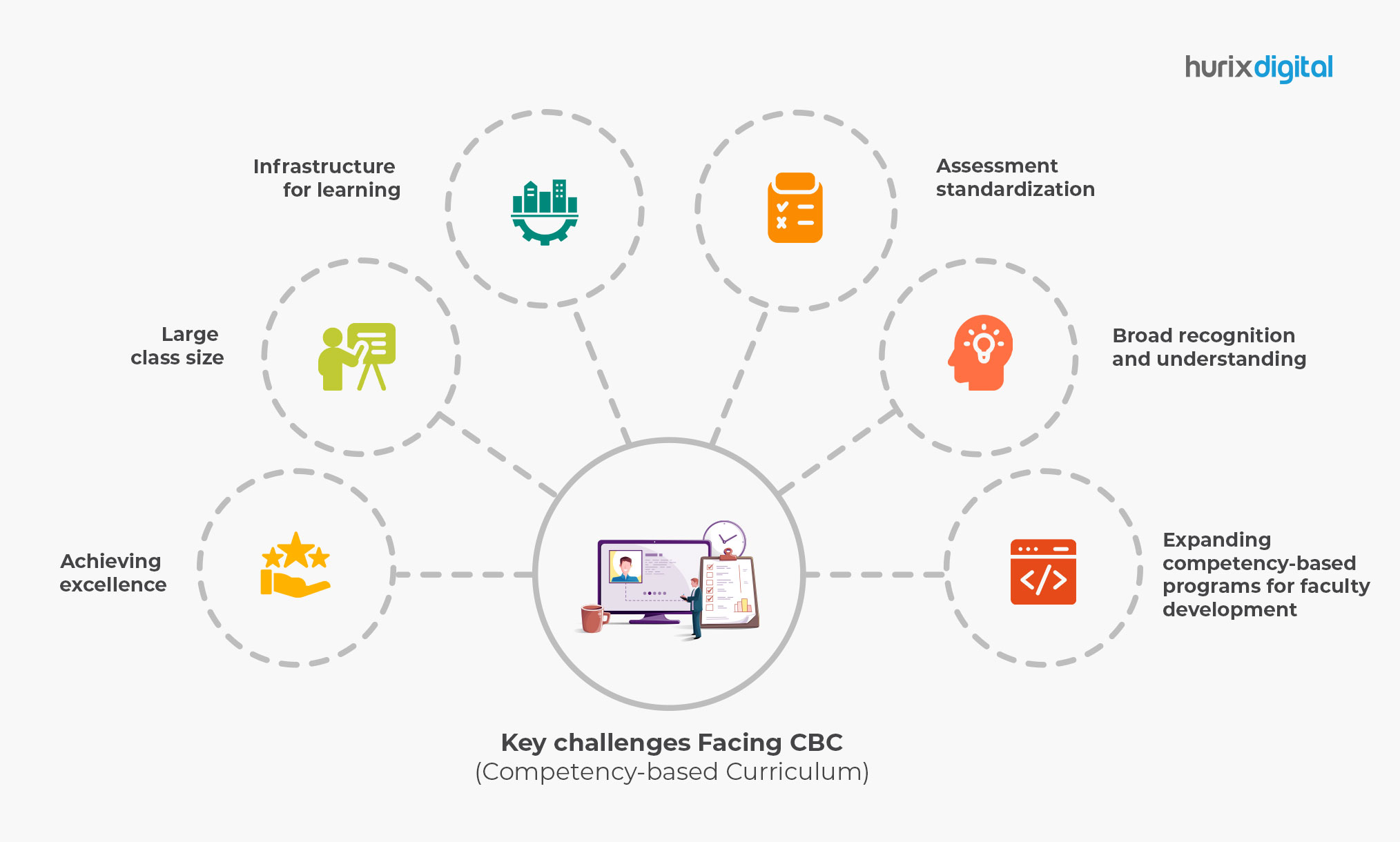 Challenges Facing CBC