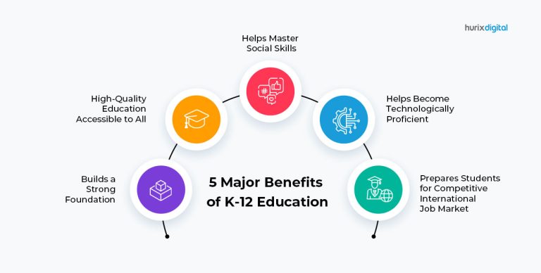 K12 Education