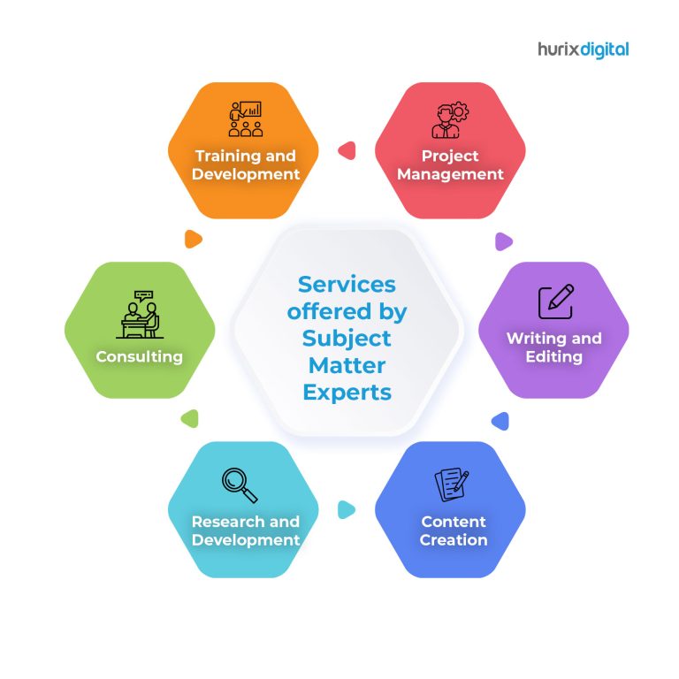 Services Offered by Subject Matter Experts