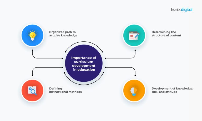 Importance of curriculum development in education