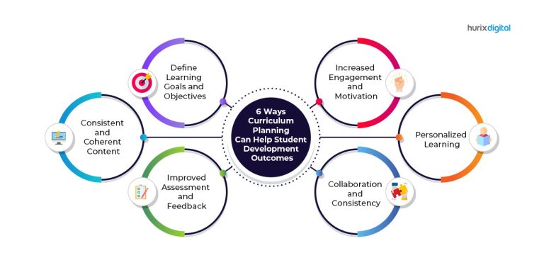 6 Ways Curriculum Planning Can Help Student Development Outcomes