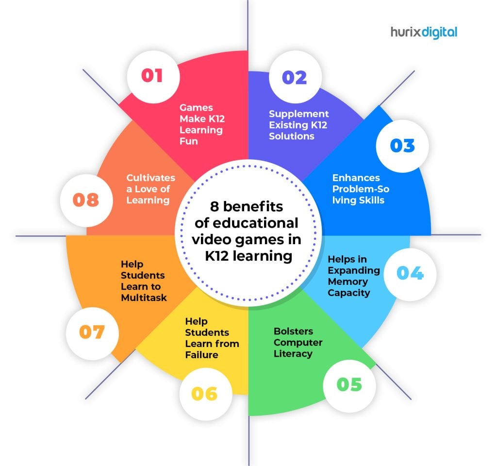 Top 8 Benefits of Educational Games in K12 Learning Hurix Digital