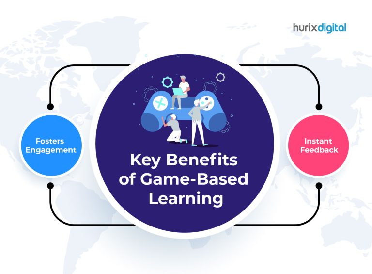 Key Benefits of Game Based Learning