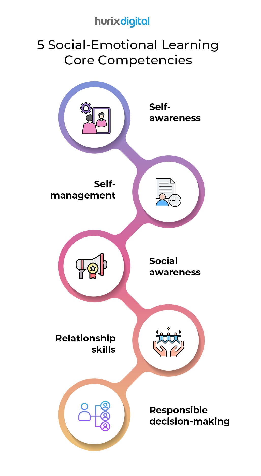 Integrating Educational Games for Social-Emotional Learning in the ...