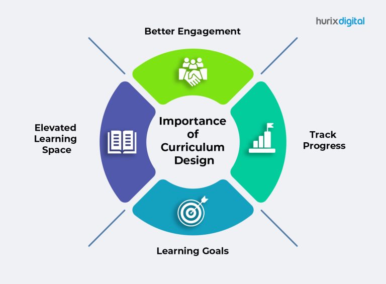 Importance of Curriculum Design