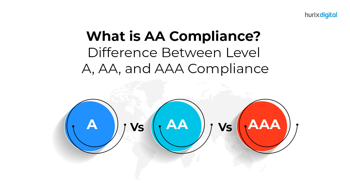 What is AA Compliance? Difference Between Level A, AA, and AAA Compliance