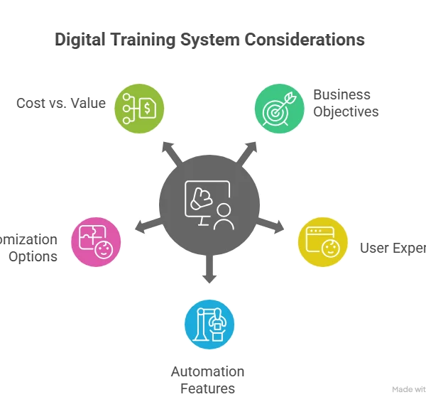 Points to Consider Before Deploying a Digital Training Management System