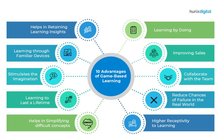 Advantages of Game-Based Learning