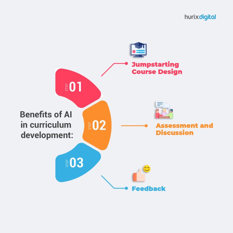 Benefits of AI in Curriculum Development