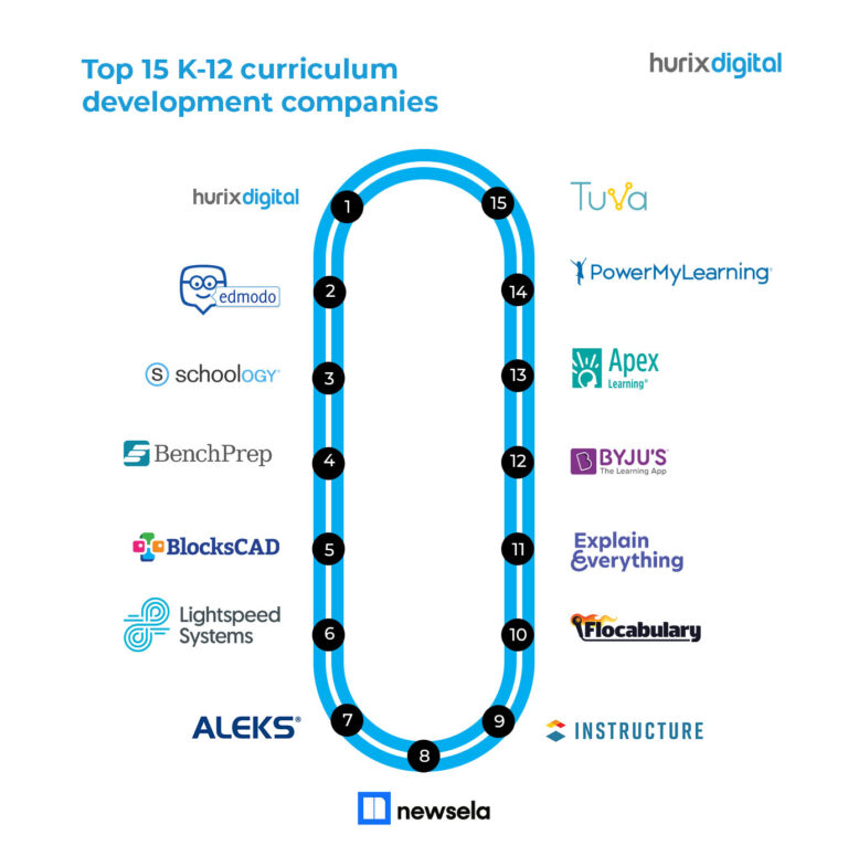 K-12 Curriculum Development Companies