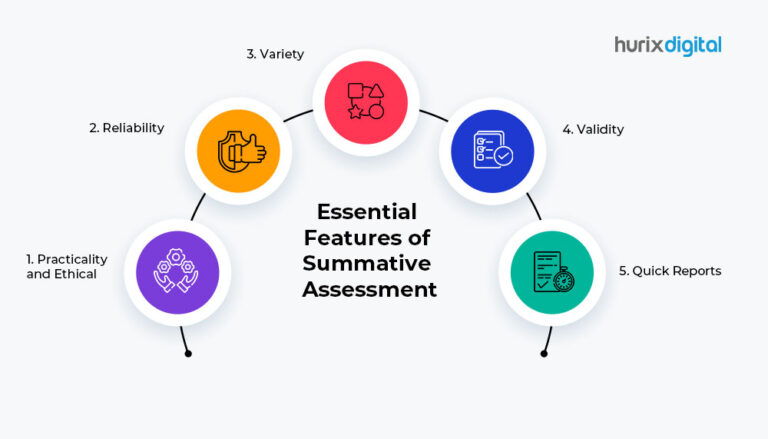 Essential Features of Summative Assessment