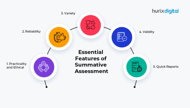 summative assessment essay Essential Features of Summative Assessment