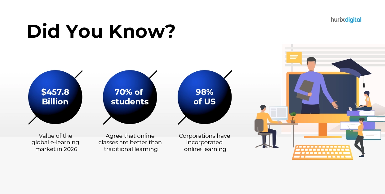 Online Teaching Stats