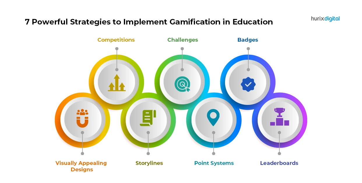 7 Powerful Strategies to Implement Gamification in Education: