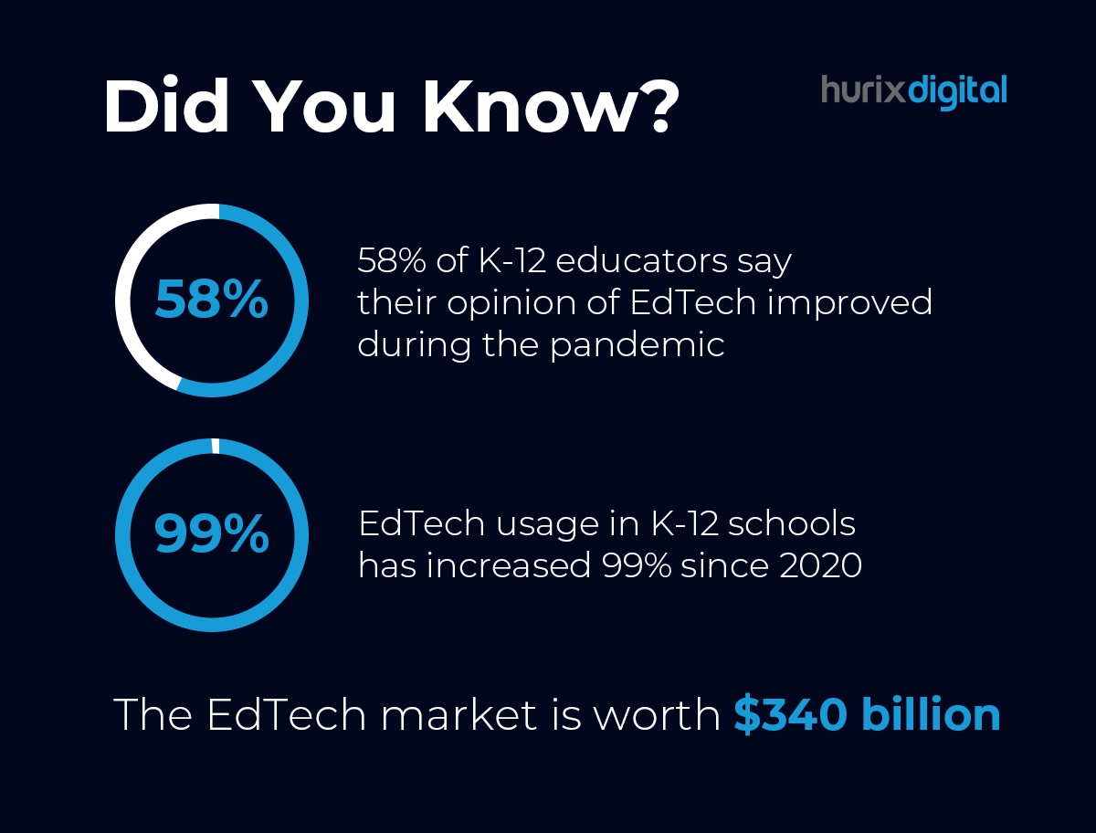 Facts about EdTech Companies