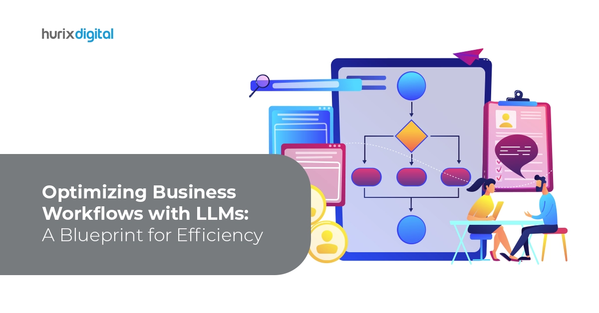 Optimizing Business Workflows with LLMs: A Blueprint for Efficiency