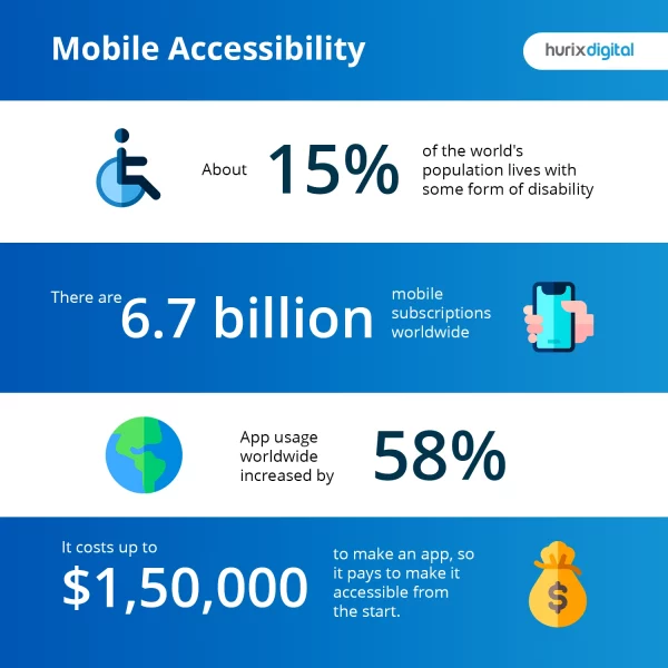 mobile accessibility