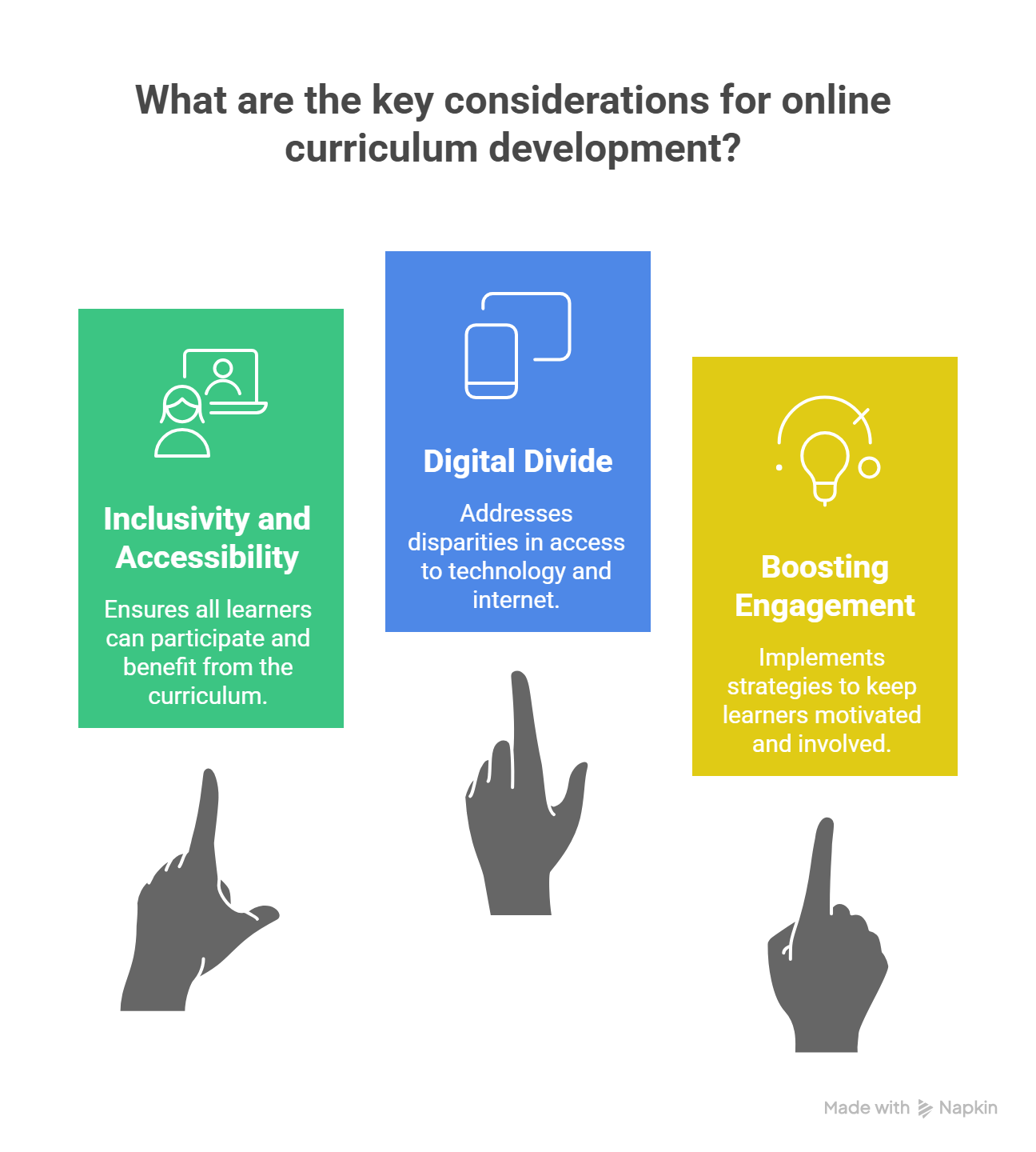 Key Considerations for Online Curriculum Development