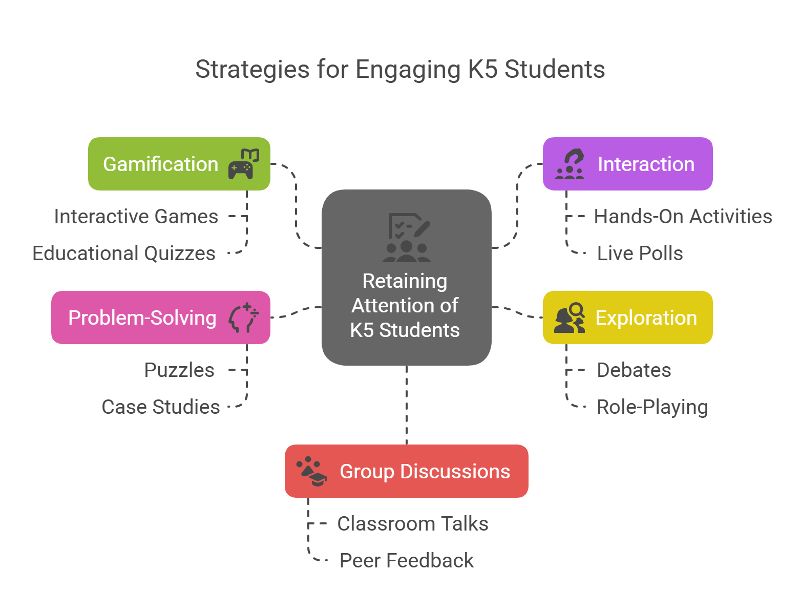 5 Ways of Retaining the Attention of K5 Students