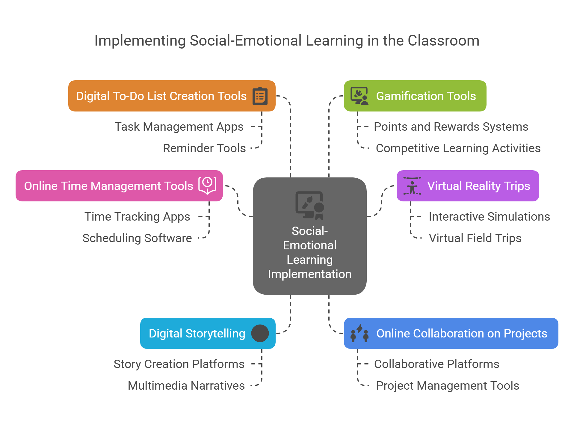 How to Implement Social-Emotional Learning in the Classroom?