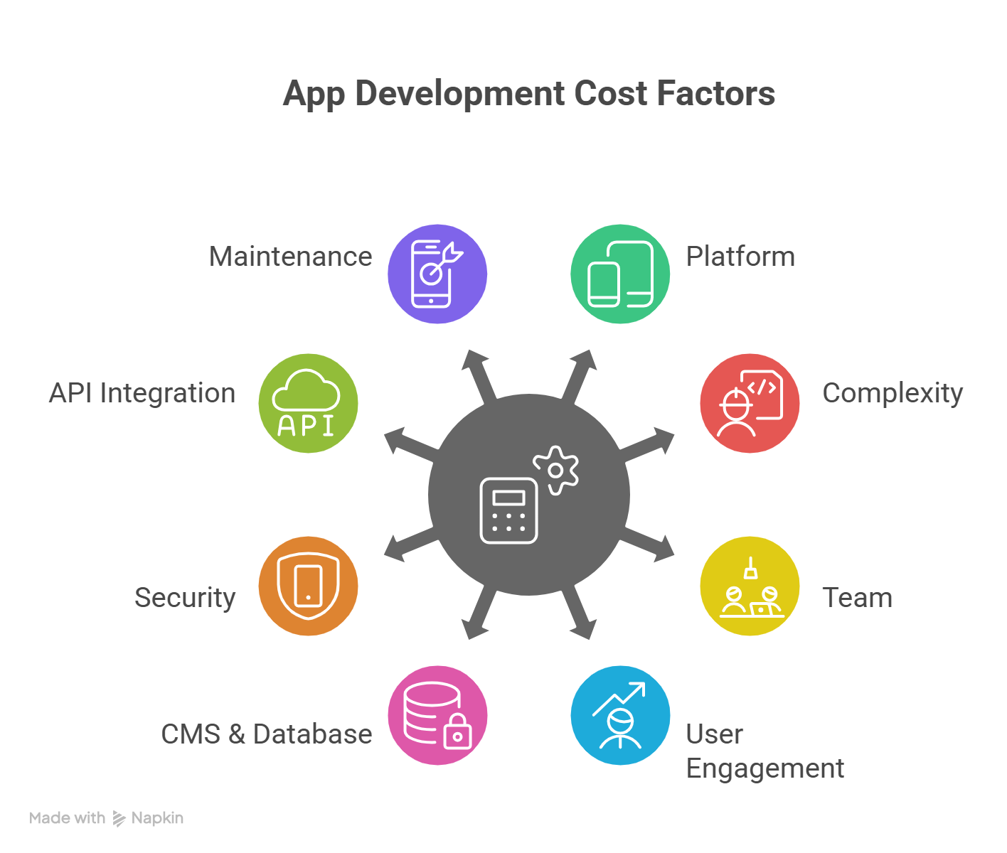 Factors that Influence the Cost to Develop an App