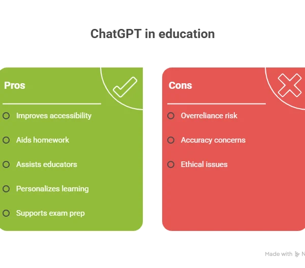 What are the Pros of Using ChatGPT?