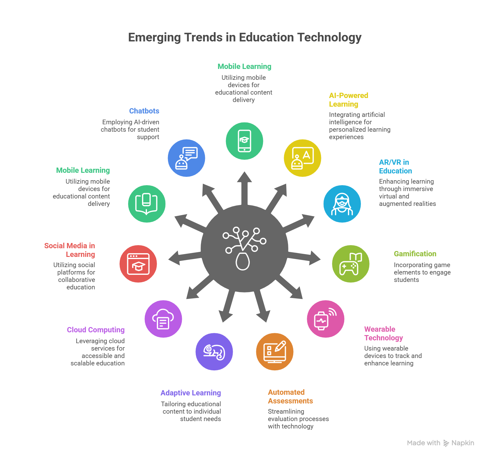 11 Emerging Trends in Education Technology