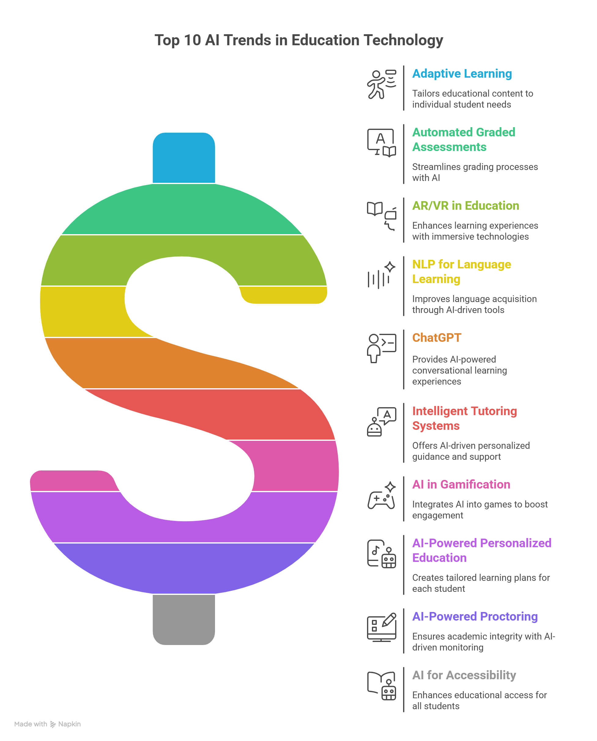 What are the Top 10 AI Trends in Education Technology?