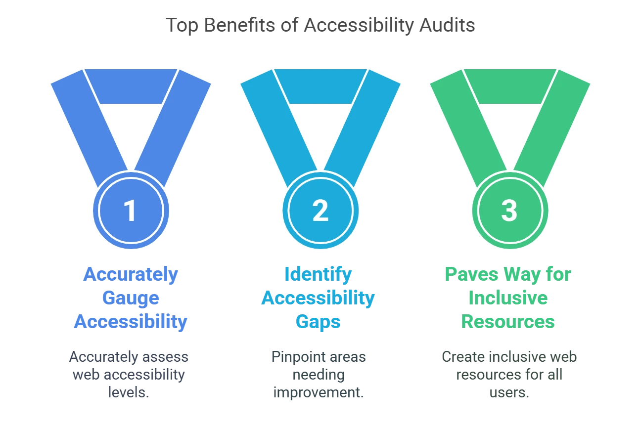 Top 3 Benefits of an Accessibility Audit