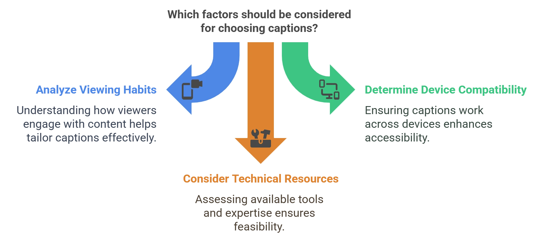 Choosing Captions for Video Production: Which Factors to Consider for Better Results?