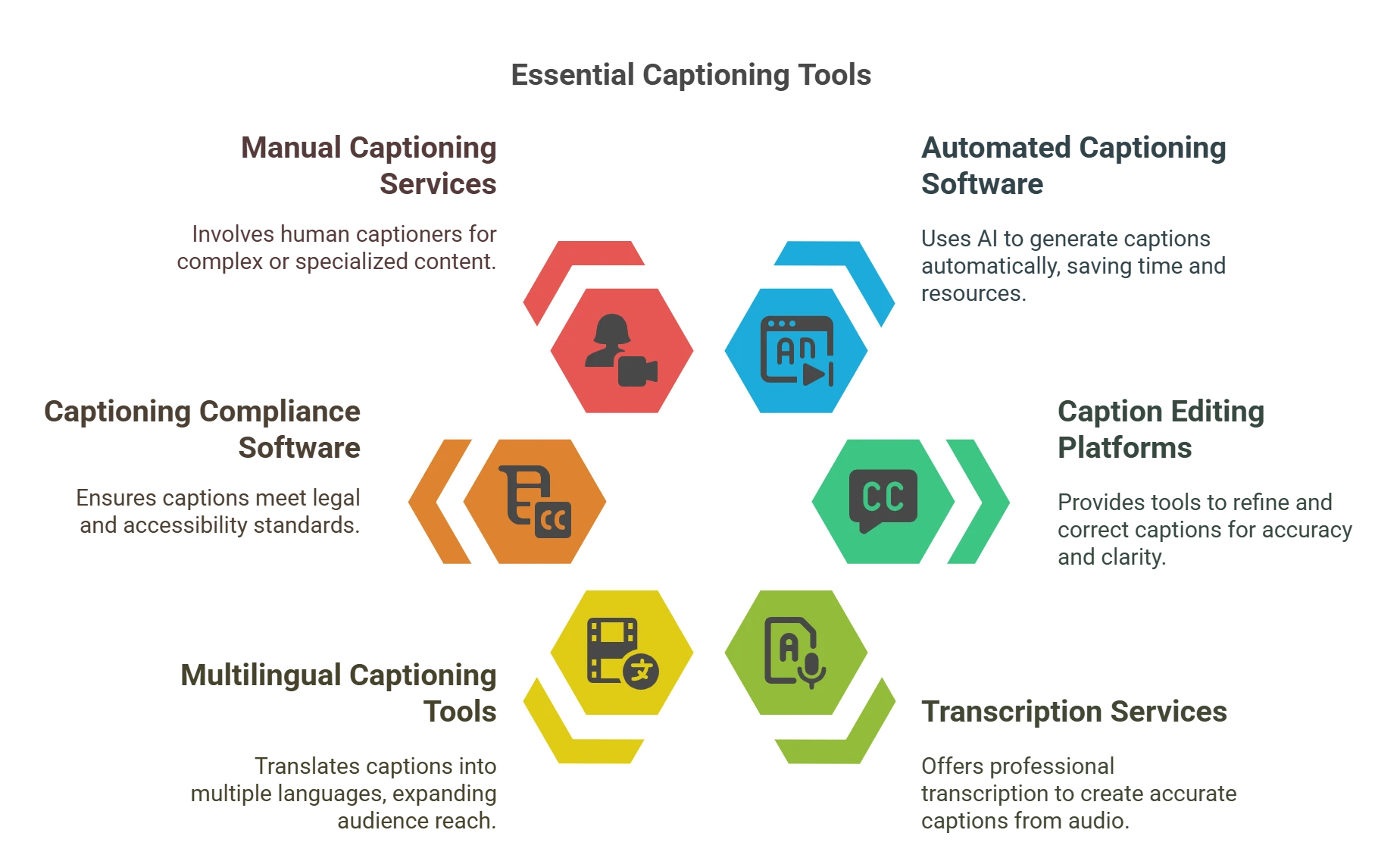 6 Types of Closed Captioning Tools for Production Managers