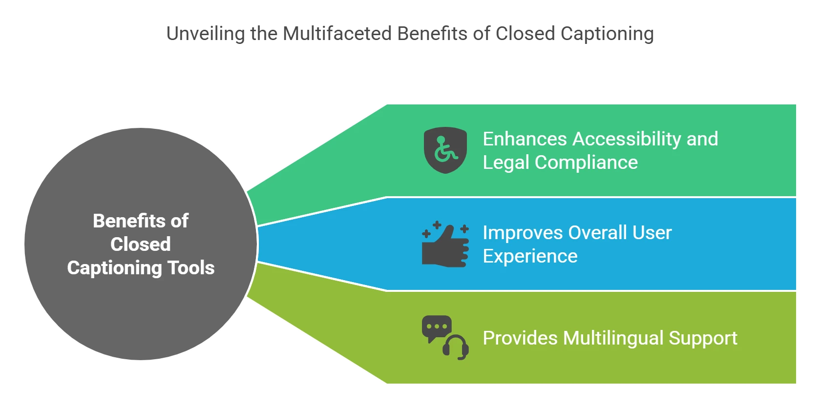 Top 3 Benefits of Closed Captioning Tools for Production Managers