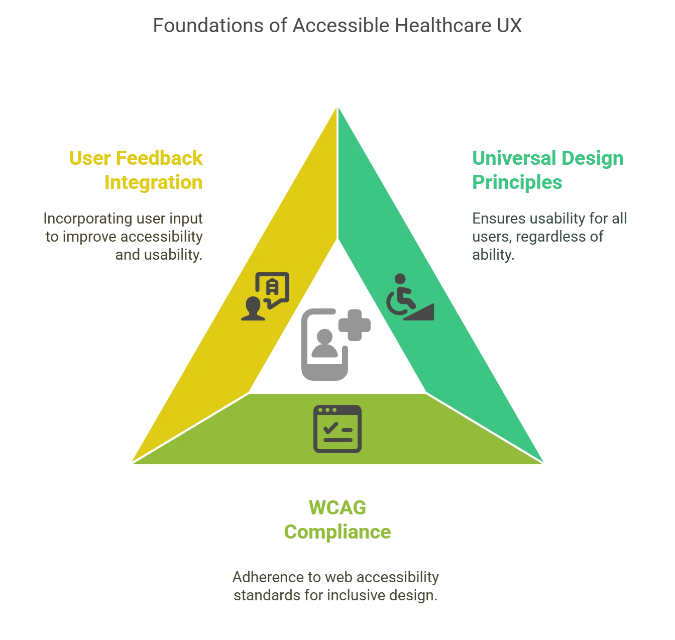 How to Design an Accessible Healthcare Application UX Design?