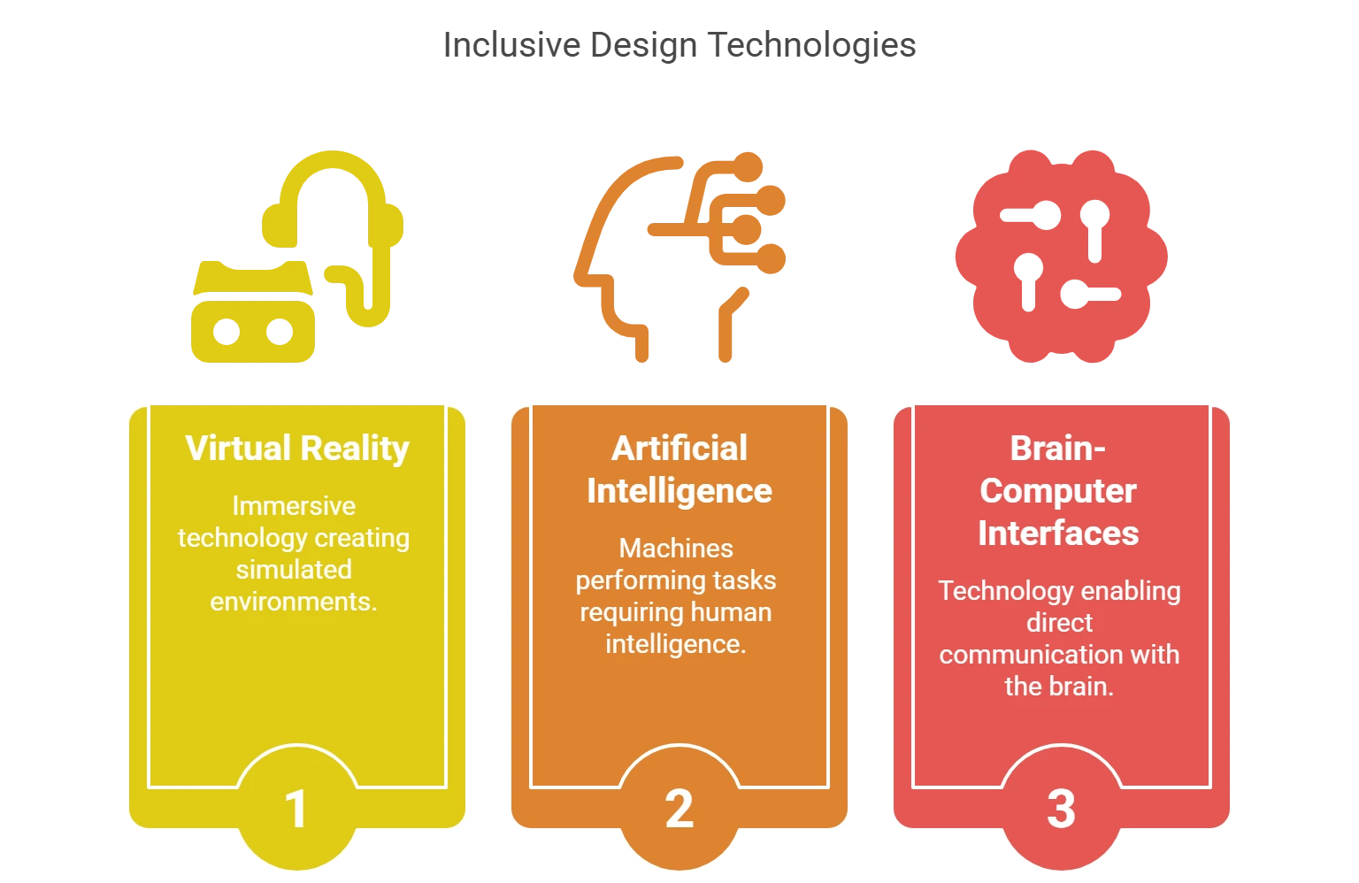 Importance of Inclusive Design