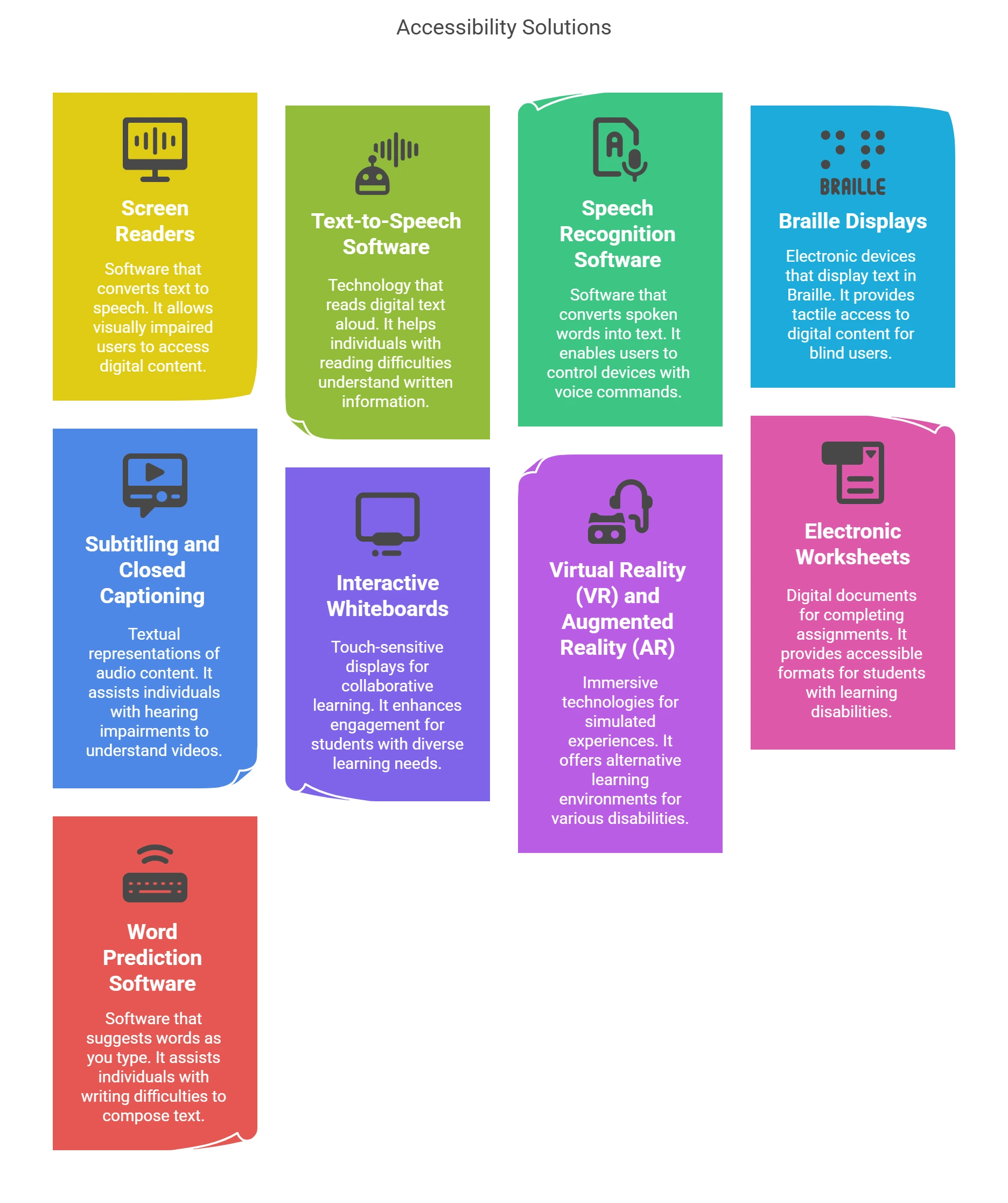 Latest Accessibility Solutions You Can Look At!