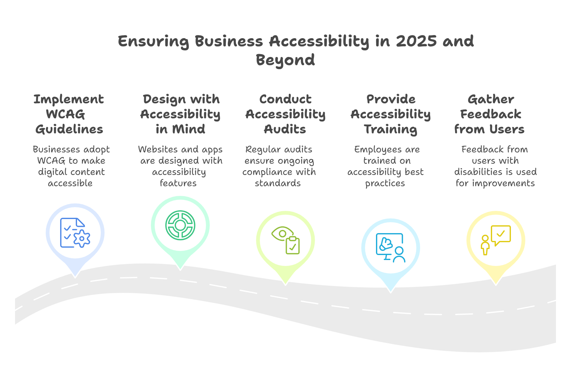 How Can Businesses Be More Accessible in 2025 and Beyond?