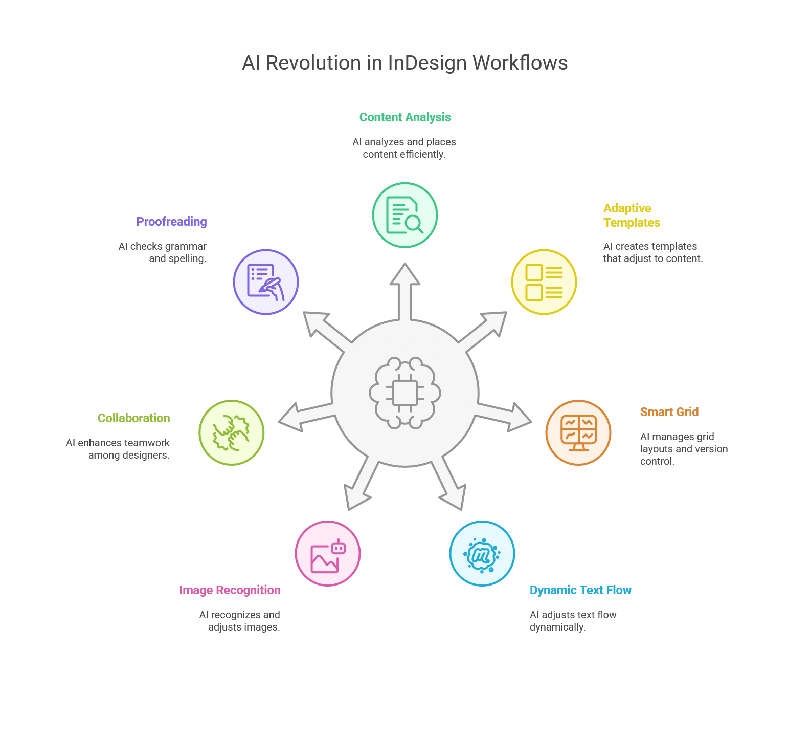 Top Ways AI is Revolutionizing InDesign Workflows?