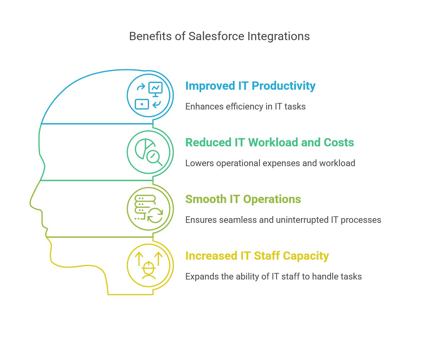 Understanding Salesforce Integrations