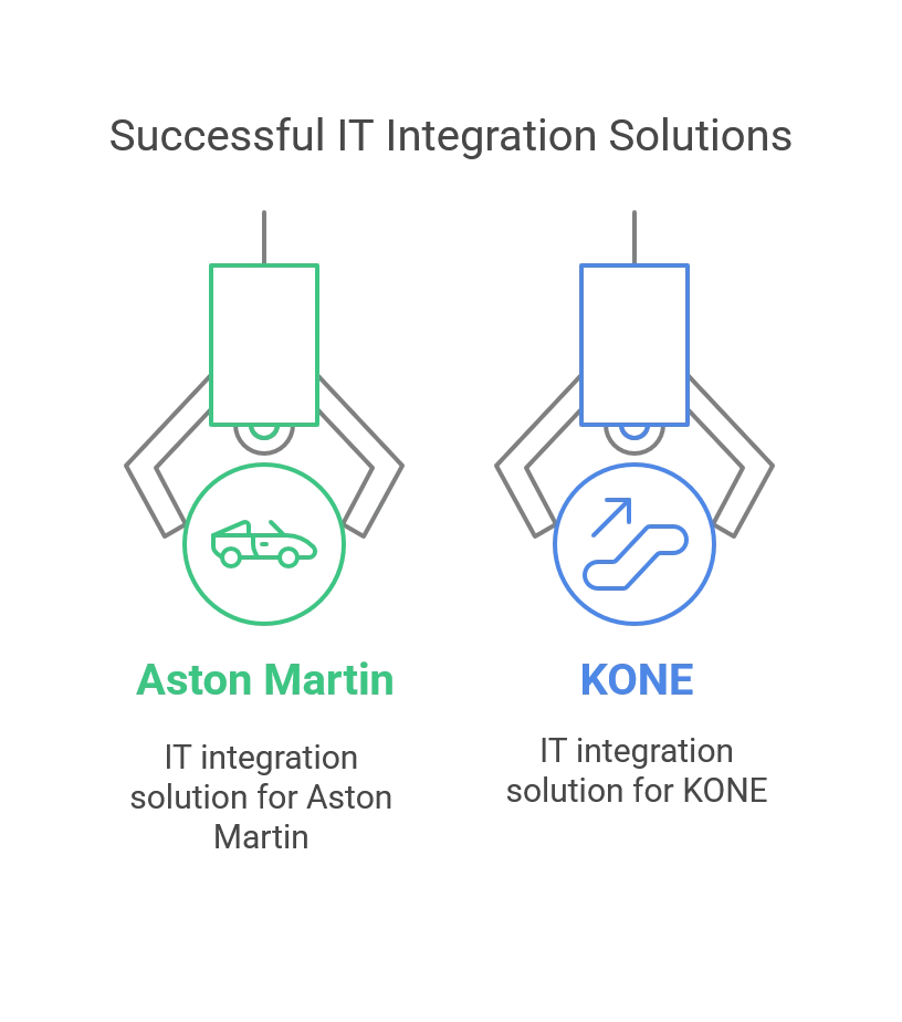 Case Studies: Successful IT Integration Solutions