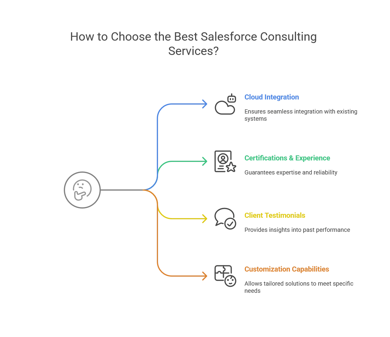 Choosing the Best Salesforce Consulting Services