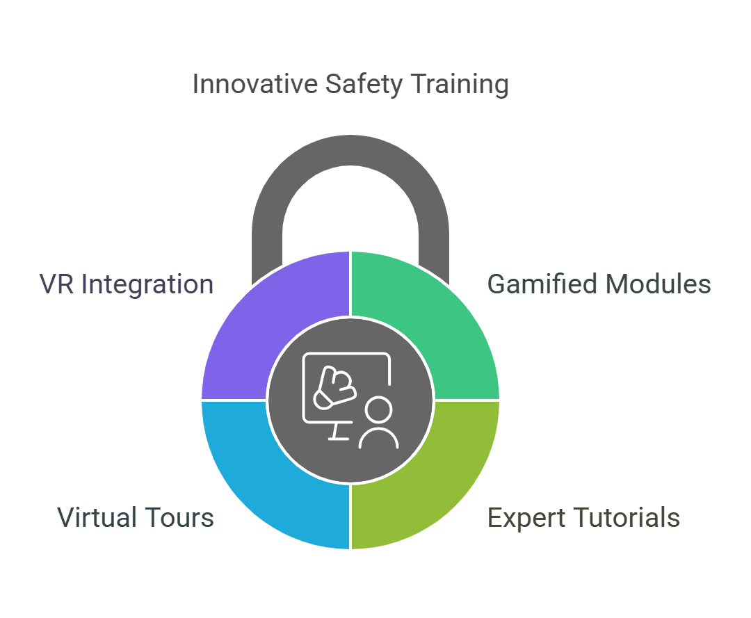 Four Microlearning Ideas for Safety Training