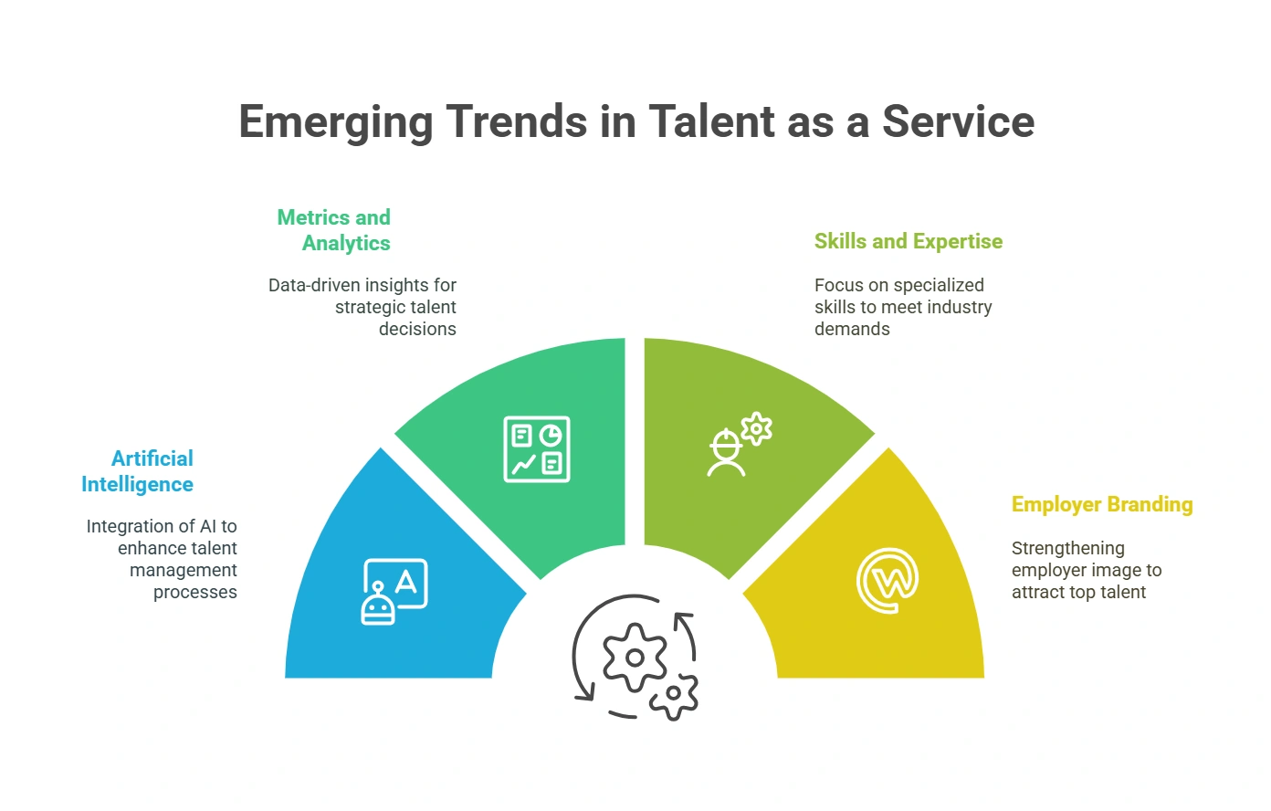 4 Key Emerging Trends in Talent as a Service (TaaS)