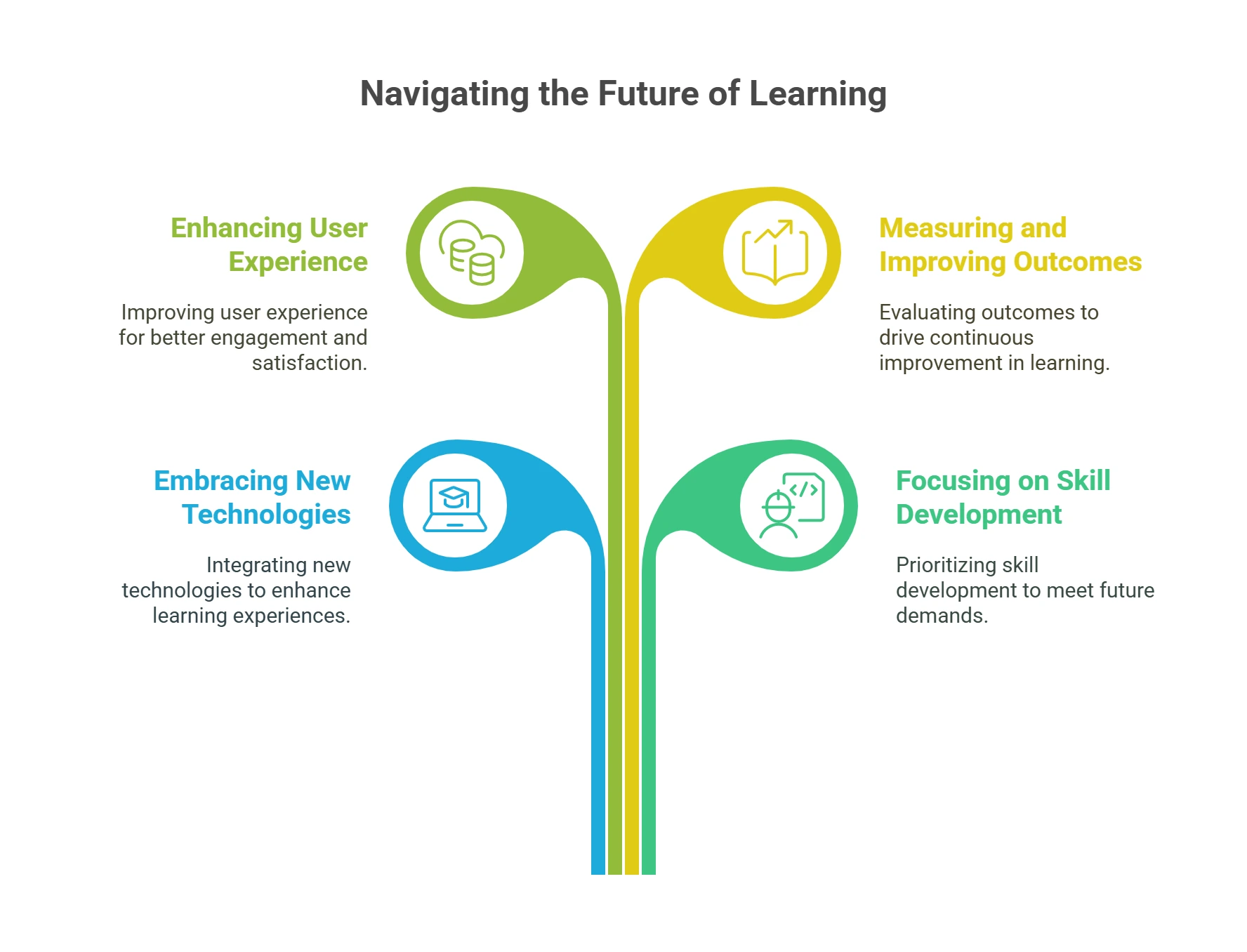 Preparing for the Future: Strategies for Learning Directors